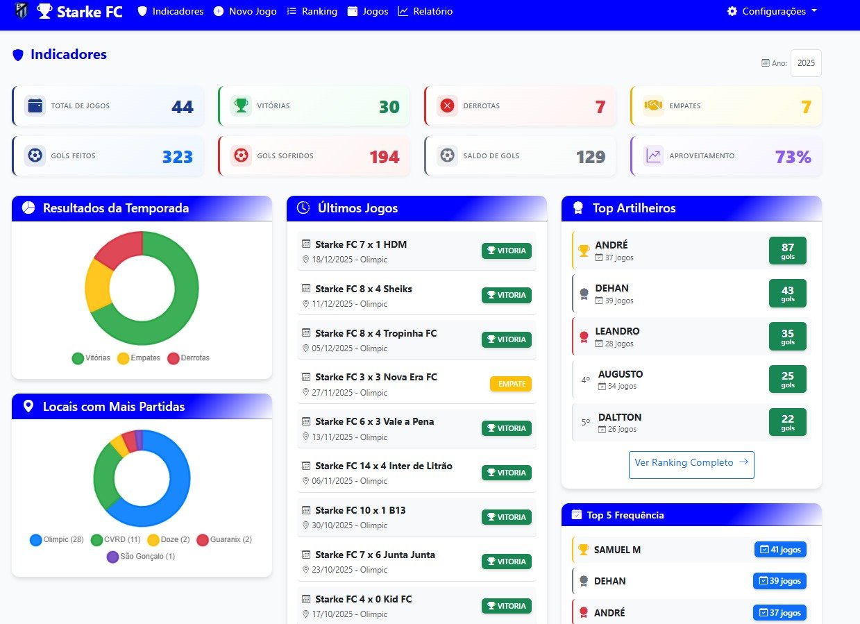 Dashboard do FutScore em uma tela de computador